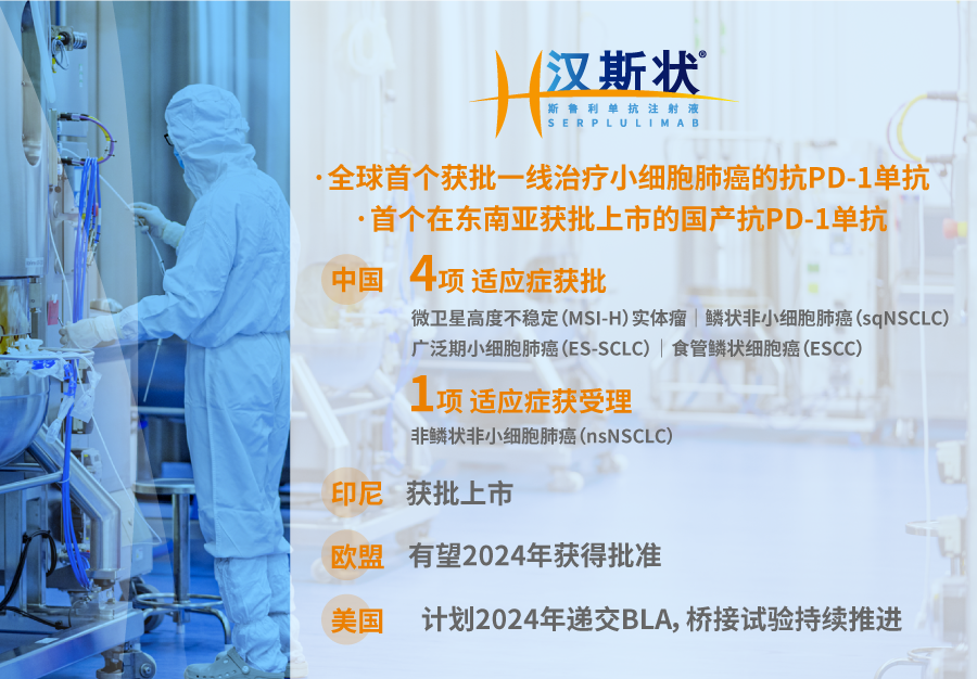 复星医药2023年度业绩：创新转型持续推进，夯实全球运营能力，加速创新产品本土化