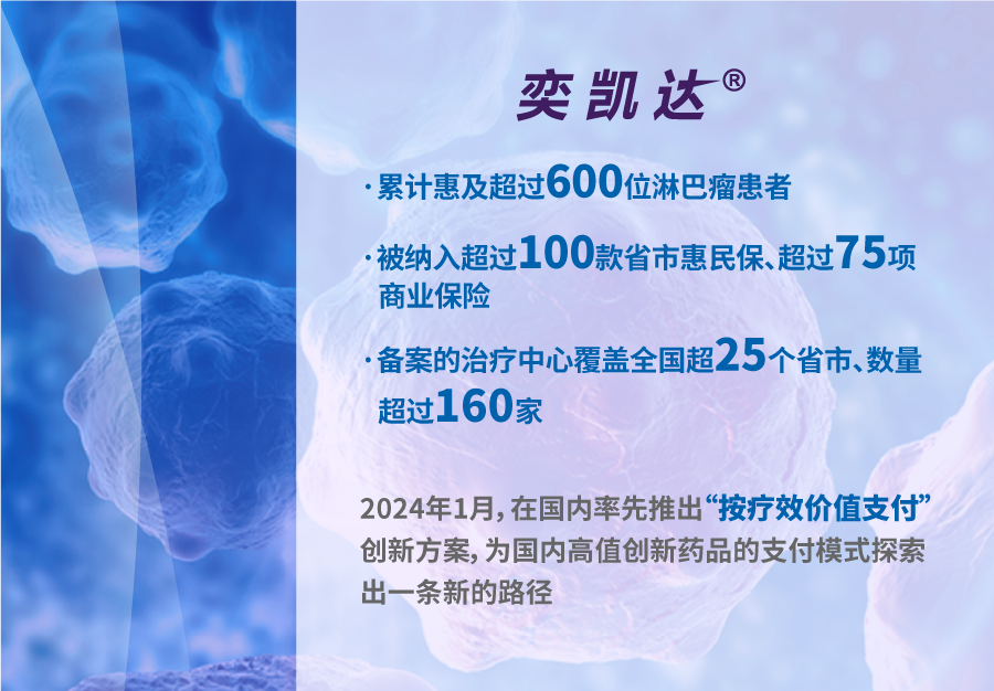 复星医药2023年度业绩：创新转型持续推进，夯实全球运营能力，加速创新产品本土化