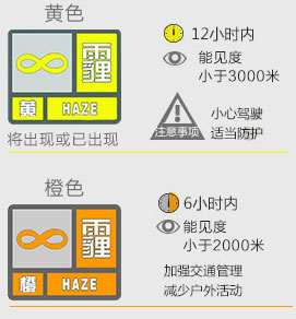 石家庄市新版治霾令下月实施 将淘汰高污染排放机动车