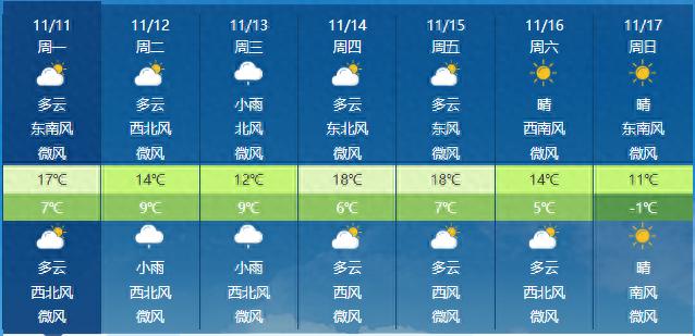今天河北中南部有霾天气 明起雨水发展东北部有中到大雨