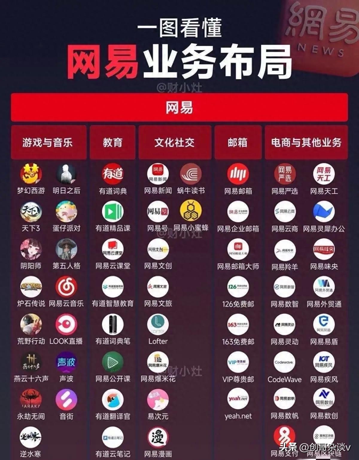 网易市值碾压搜狐百倍，游戏撑死腾讯打不垮？丁磊玩成了活化石