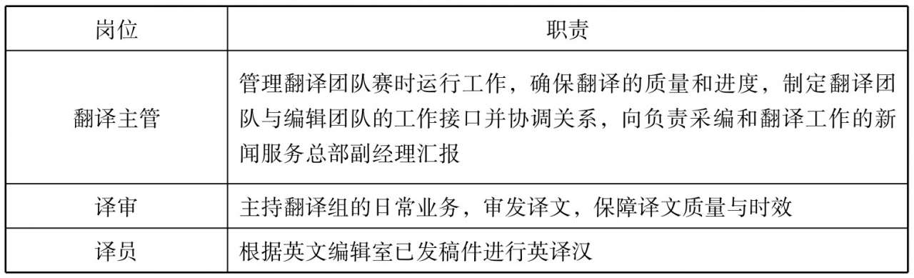 第四节 新闻服务稿件的翻译：英文—中文