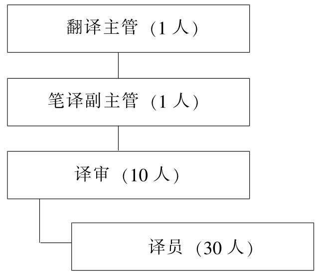 第四节 新闻服务稿件的翻译：英文—中文