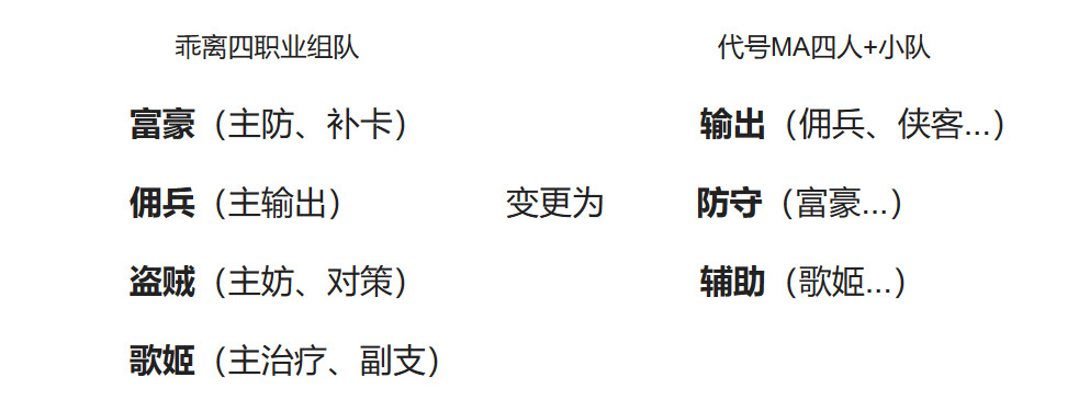 代号MA首测感想，有机会送二测码