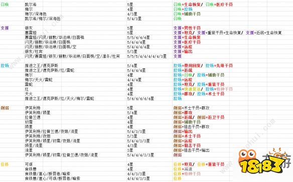 明日方舟公开招募标签怎么选择 词条选择攻略