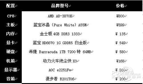 双显卡交火玩转《暗黑三》 3KAPU装机推荐