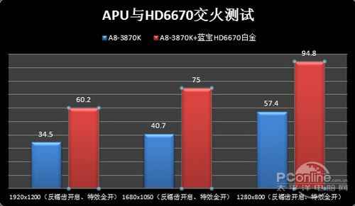 双显卡交火玩转《暗黑三》 3KAPU装机推荐