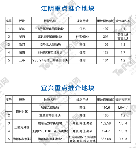 40宗重磅宅地、12个项目现场签约、房地产最新政策……这场大会传递出无锡城市发展重要信号