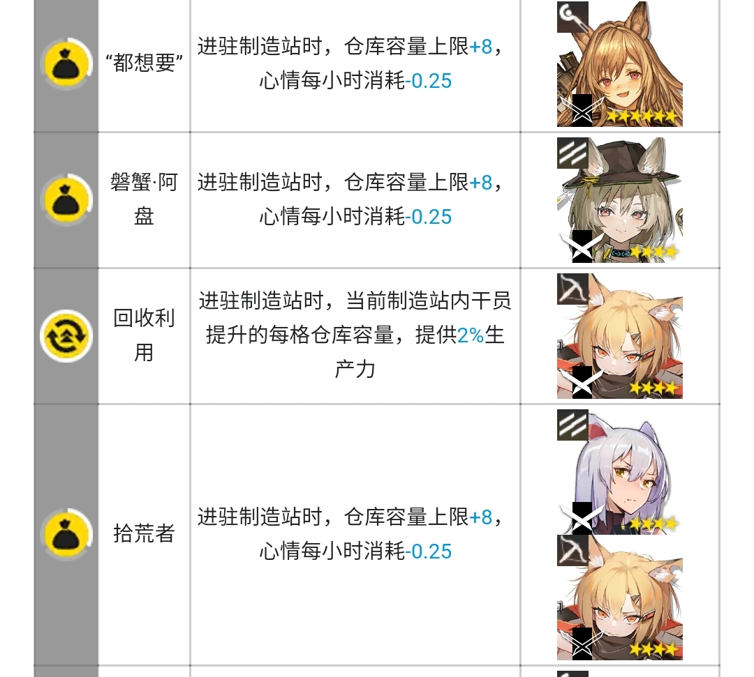 明日方舟制造站干员推荐