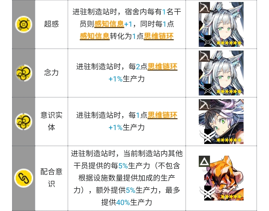 明日方舟制造站干员推荐