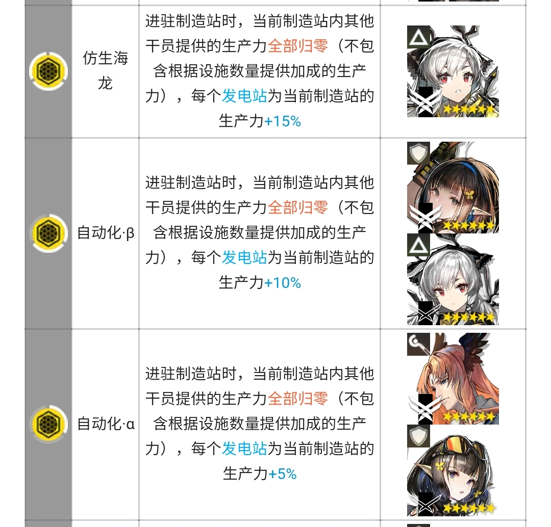 明日方舟制造站干员推荐
