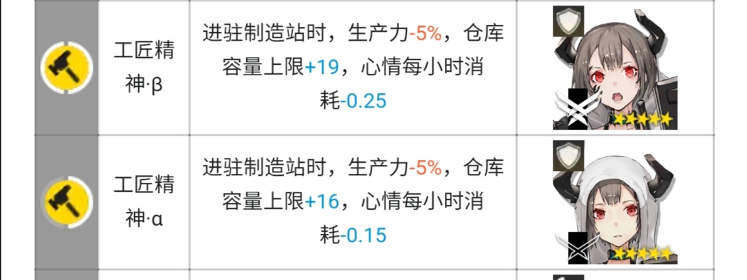 明日方舟制造站干员推荐