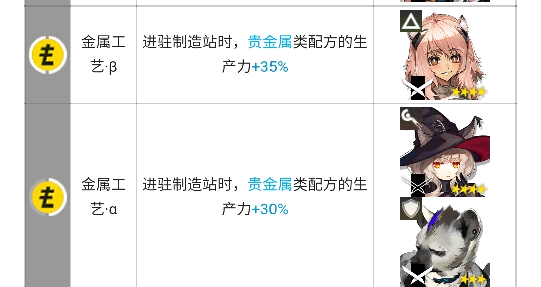 明日方舟制造站干员推荐
