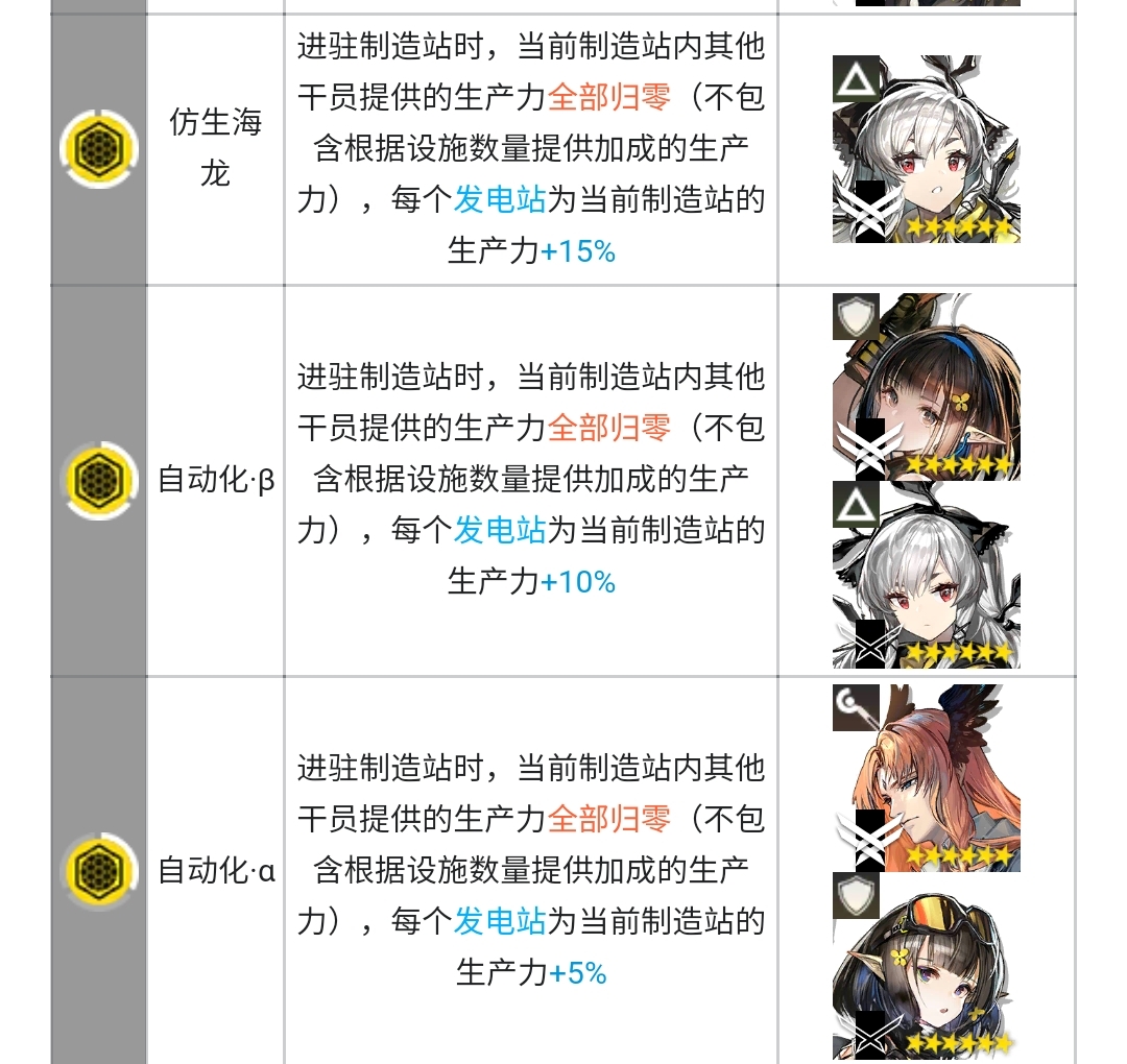 明日方舟制造站干员推荐