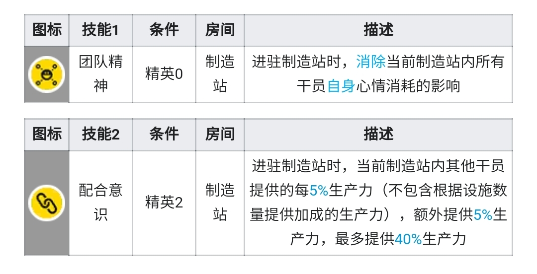 明日方舟制造站干员推荐