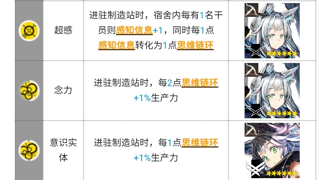明日方舟制造站干员推荐