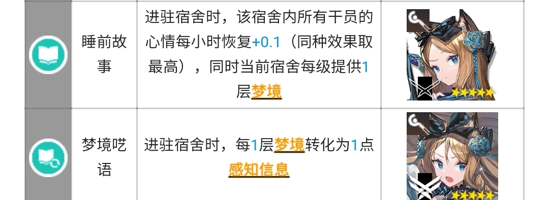 明日方舟制造站干员推荐