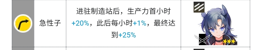 明日方舟制造站干员推荐