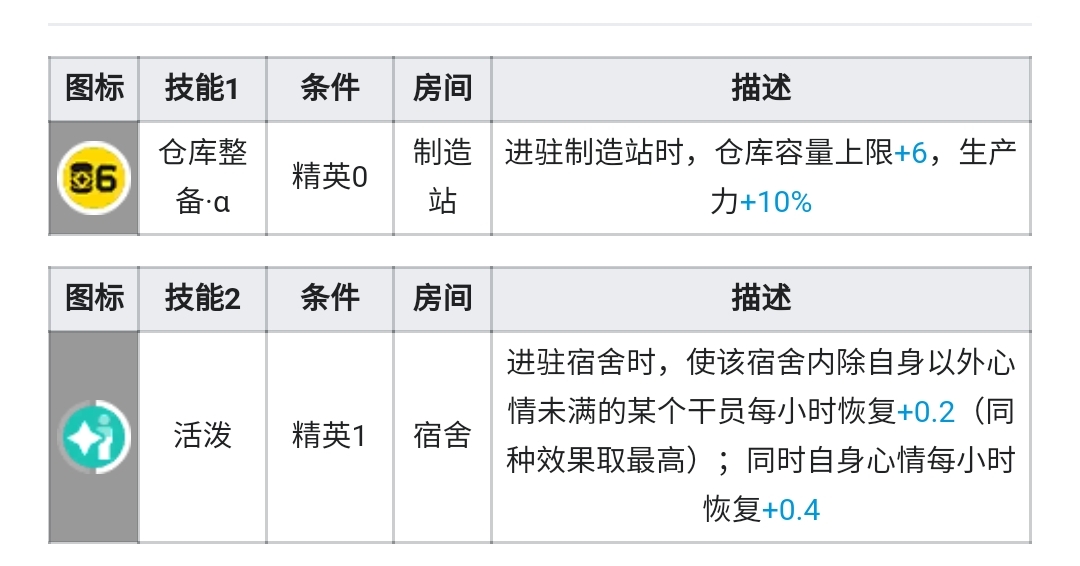 明日方舟制造站干员推荐