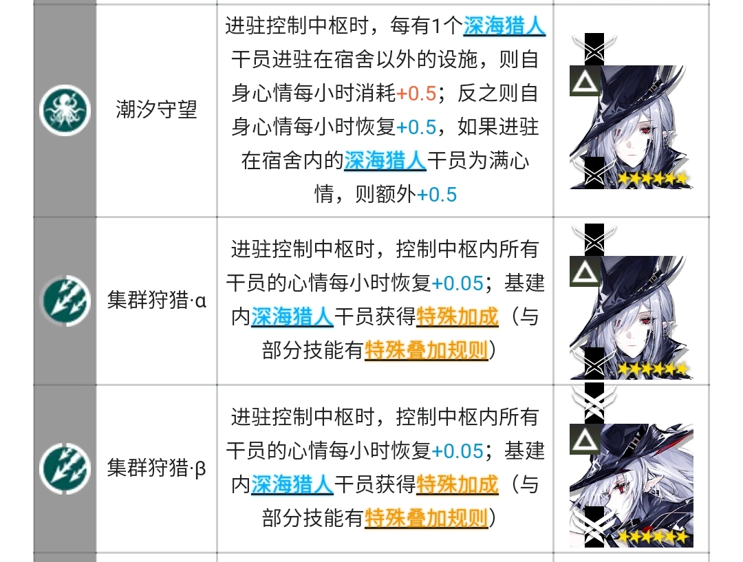 明日方舟制造站干员推荐