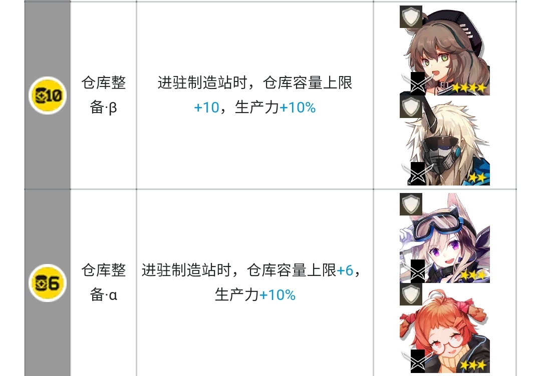 明日方舟制造站干员推荐
