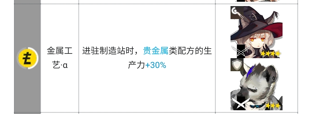 明日方舟制造站干员推荐