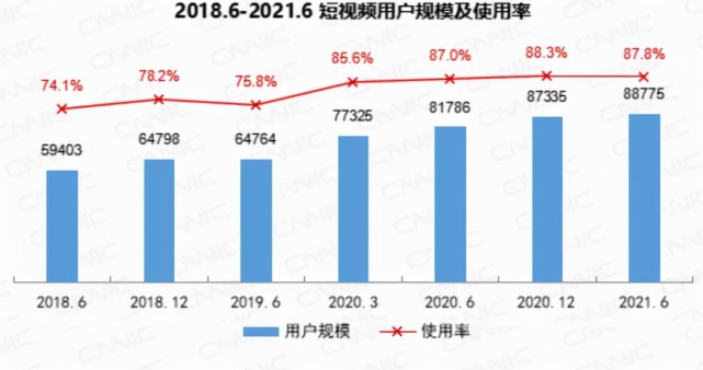 组织架构大调整，字节跳动要重塑“内容为王”？