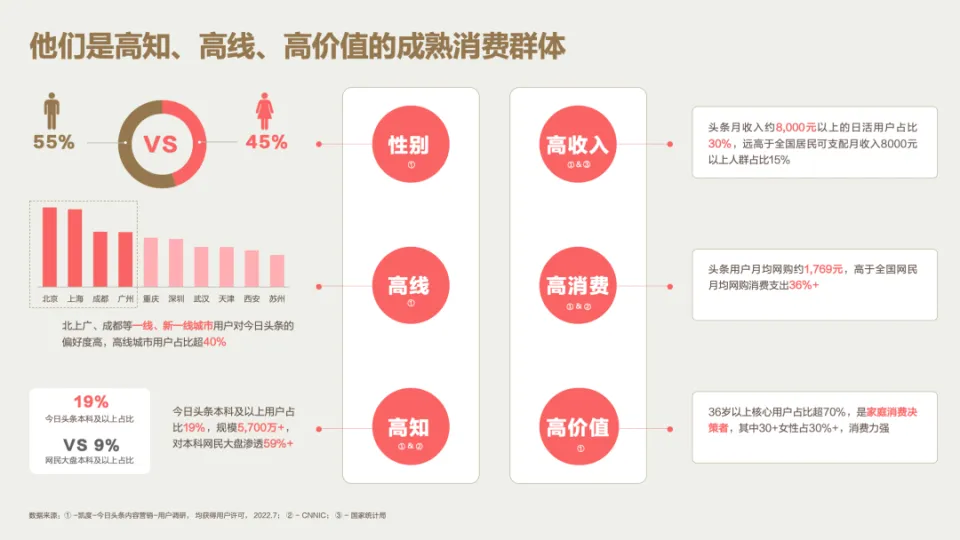 今日头条营销“焕新”，都有什么新花样？