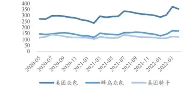 骑手亲述饿了么派单乱象