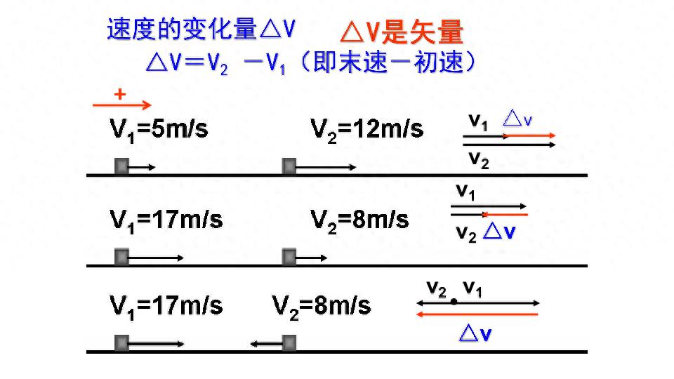 高一上册物理 运动的描述——物理江湖通关秘籍（附高考藏宝图）