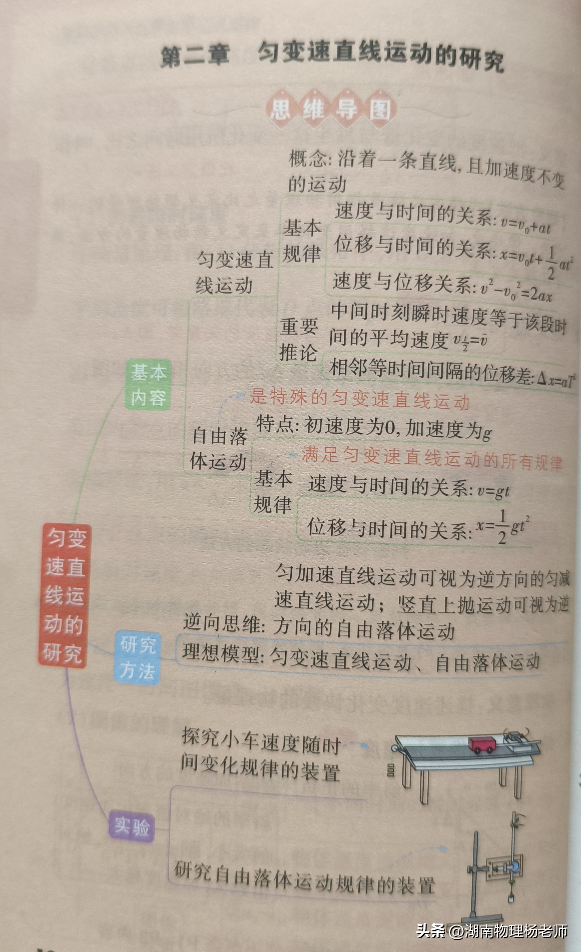 从运动描述到力与运动关系：高中物理力学前四章核心知识总览