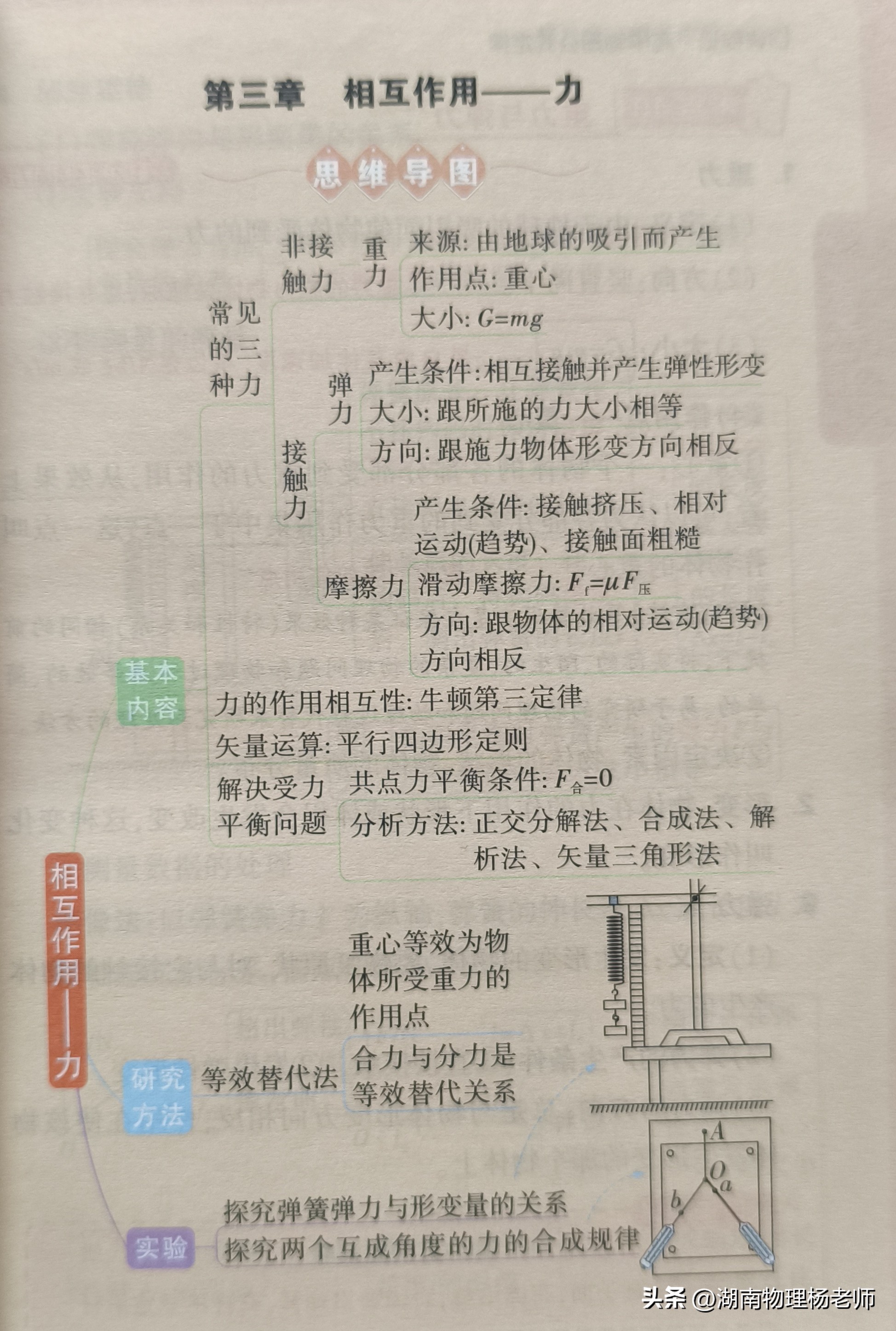 从运动描述到力与运动关系：高中物理力学前四章核心知识总览