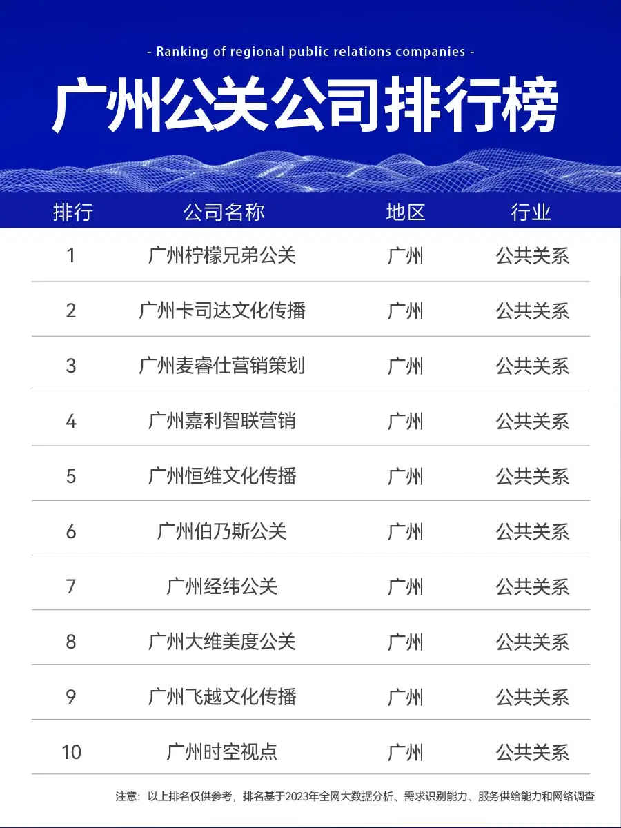 广州十大舆情公关公司排行震撼揭晓