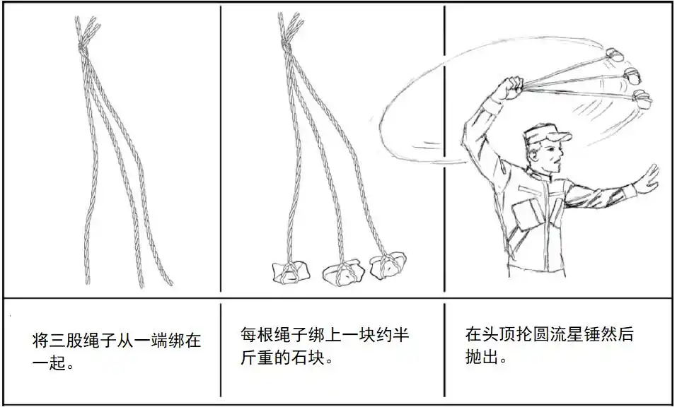 野外生存训练——如何制作应急工具？