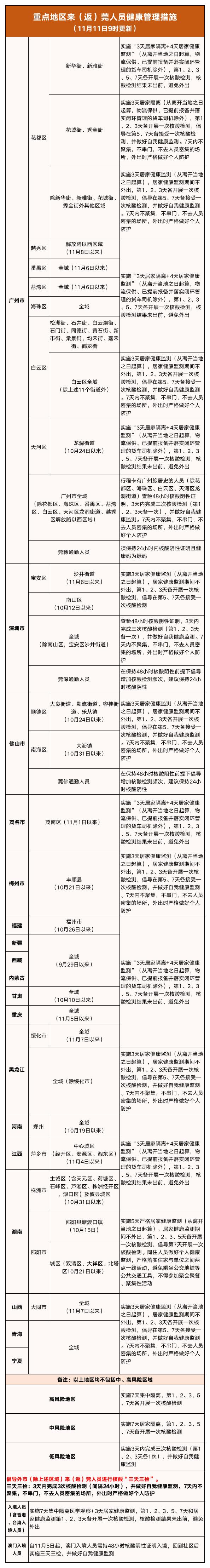 广东东莞市新增2例确诊病例、29例无症状感染者，详情公布