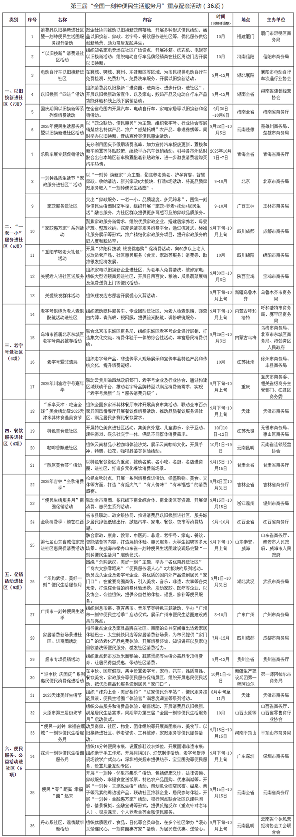 商务部办公厅关于组织开展第三届“全国一刻钟便民生活服务月”活动的通知