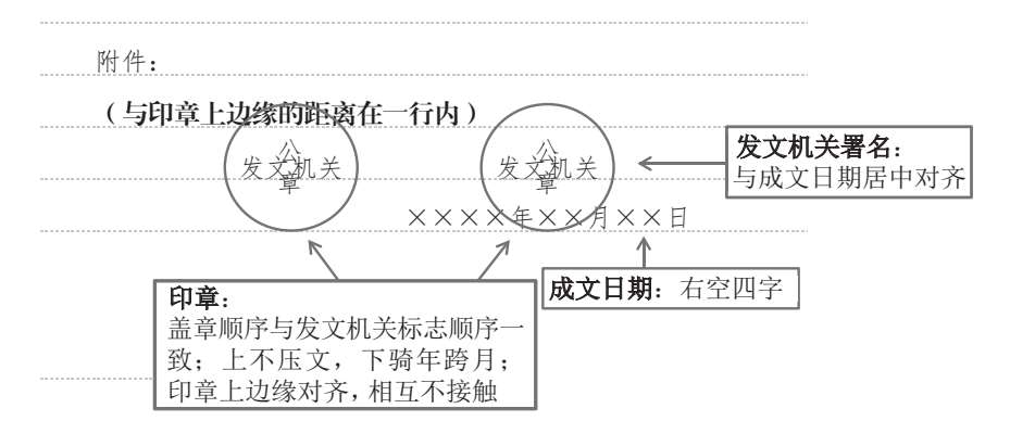 1.2 公文的通用格式