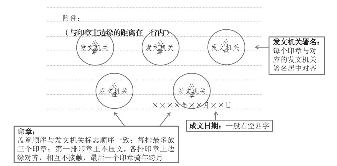 1.2 公文的通用格式