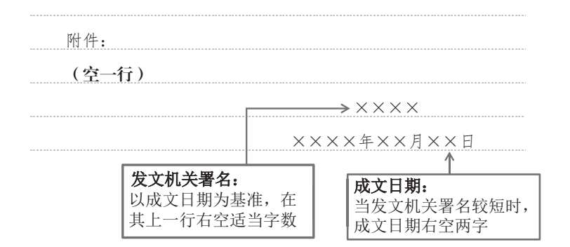 1.2 公文的通用格式