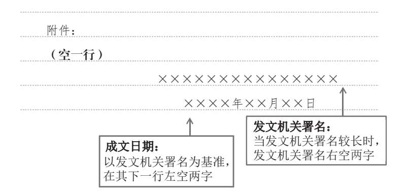 1.2 公文的通用格式