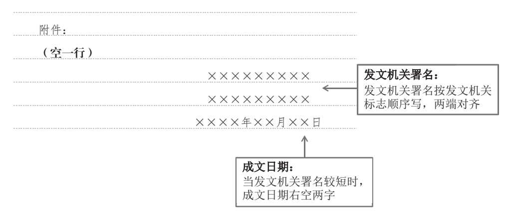 1.2 公文的通用格式