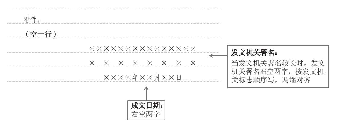 1.2 公文的通用格式