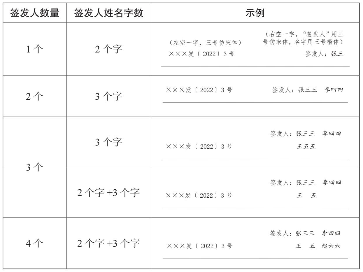 1.2 公文的通用格式