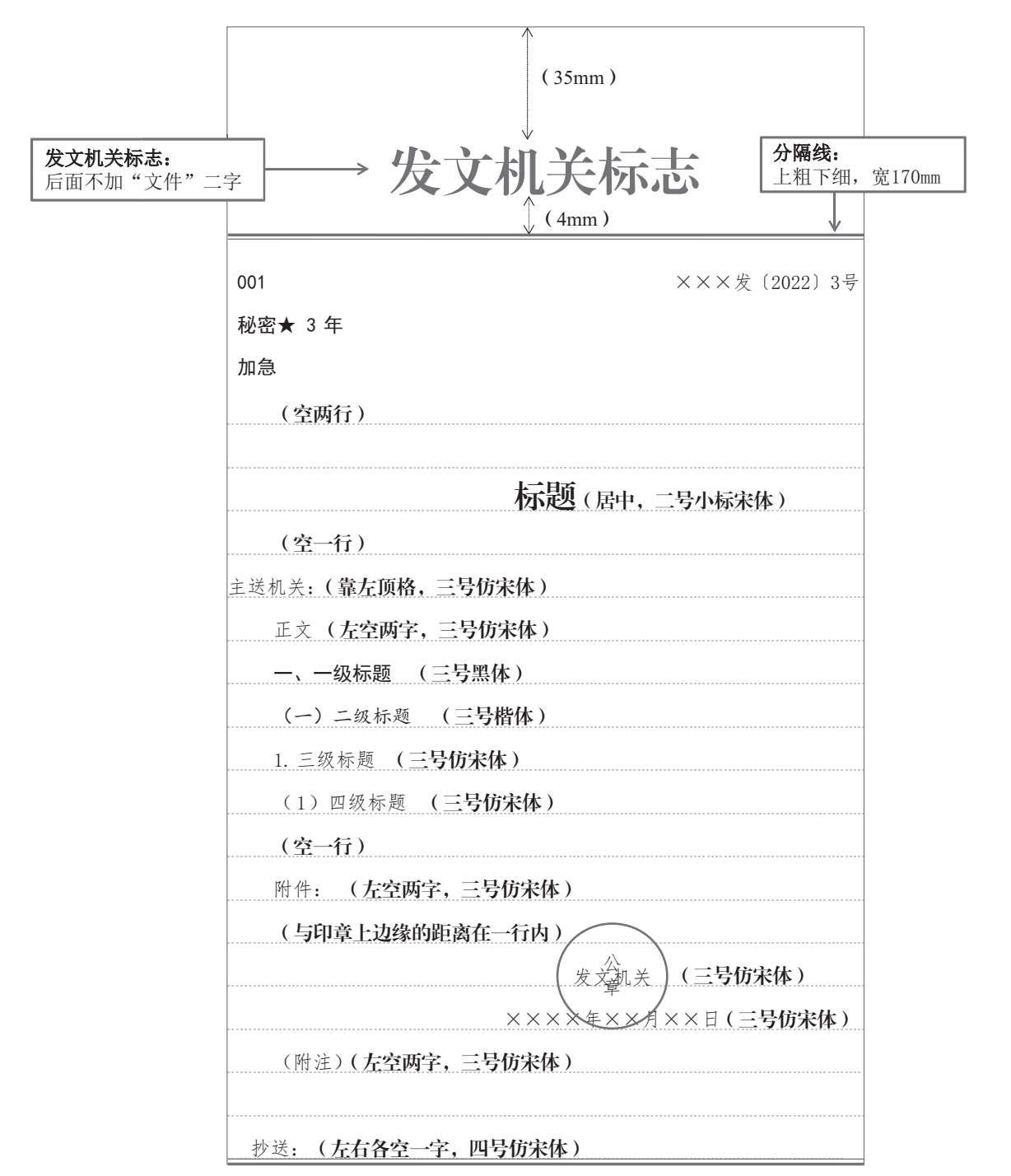1.2 公文的通用格式