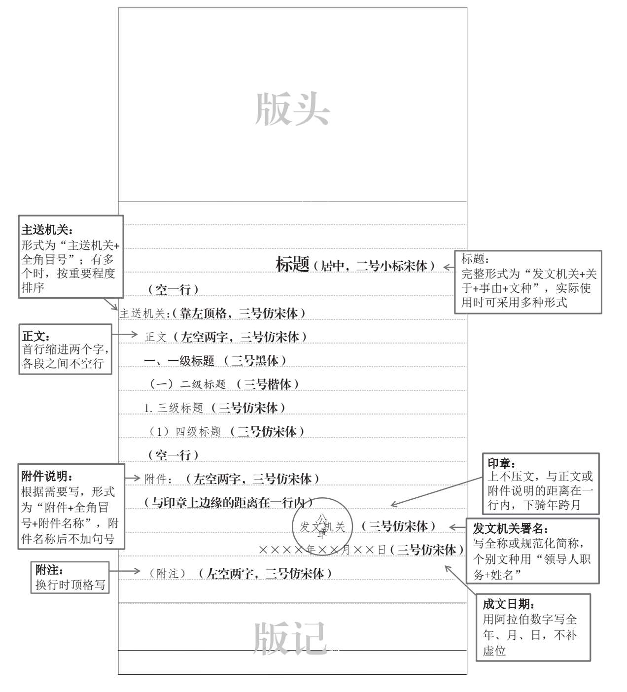 1.2 公文的通用格式