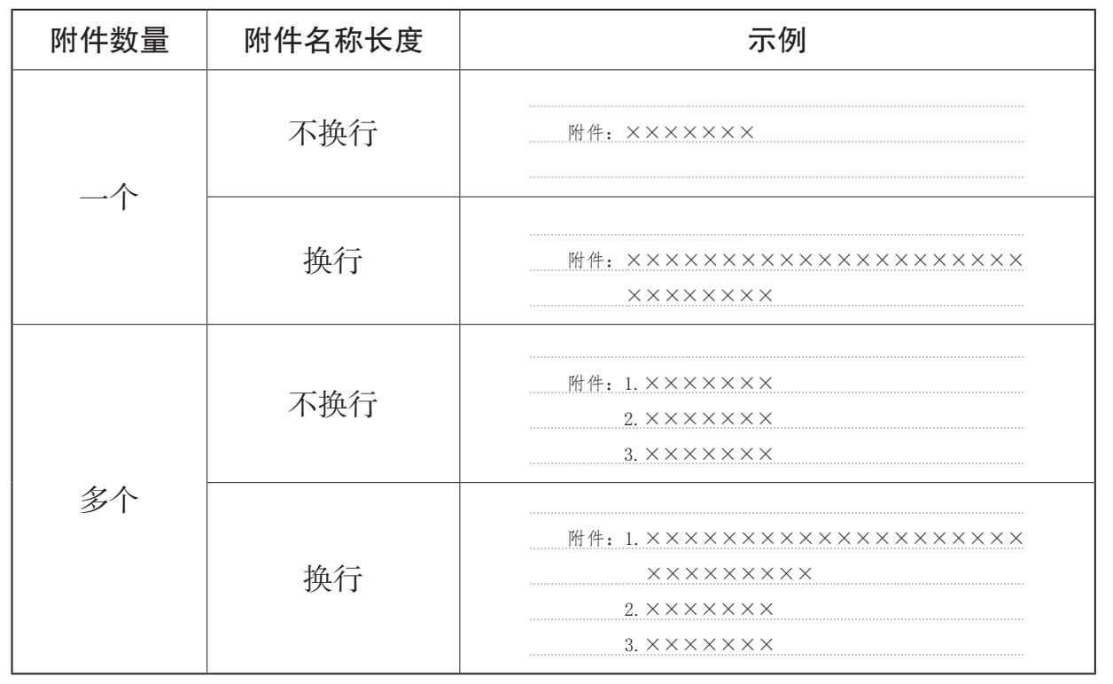 1.2 公文的通用格式