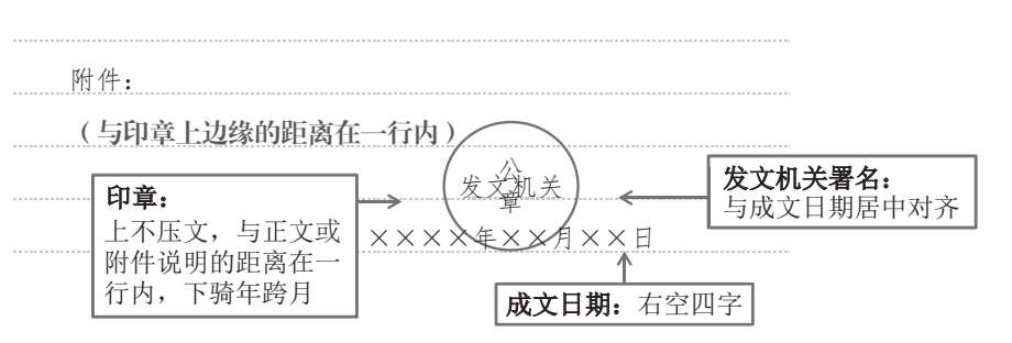 1.2 公文的通用格式