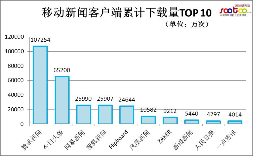 你担心的,才是头条