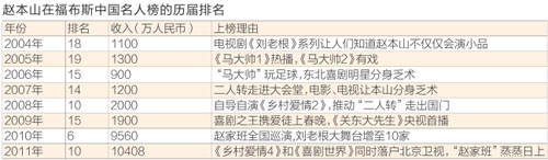 赵本山被“查”了?从养不起飞机,到如今名下公司被曝违法