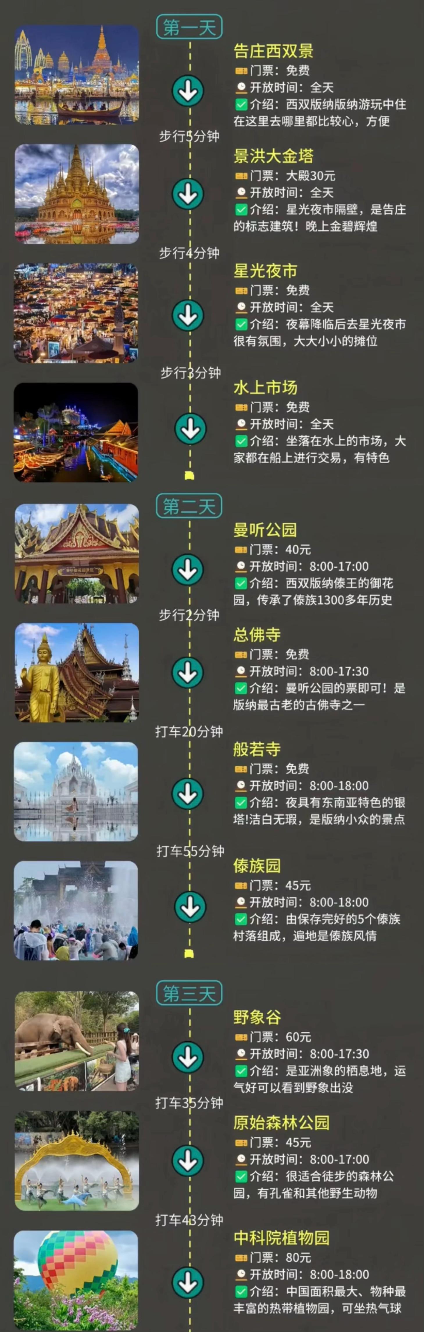 西双版纳游玩攻略,必看!